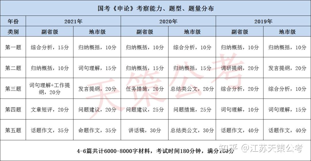 江苏人事考试网成绩_国家人事人才考试测评网_江苏省考试网成绩查询