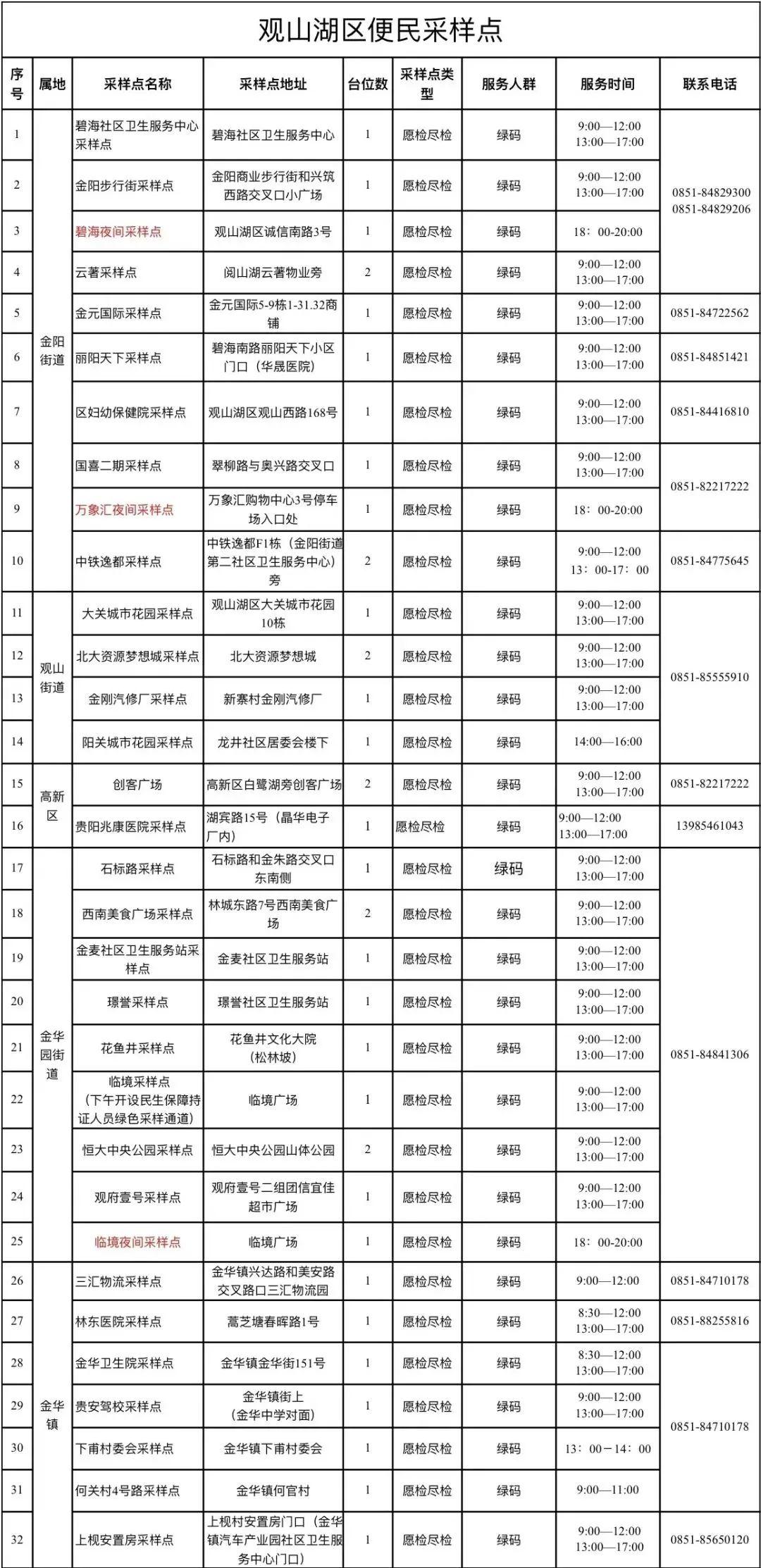贵阳新增确诊病例16例•无症状感染者62例！常态化防控区县核酸采样点汇总 - 知乎