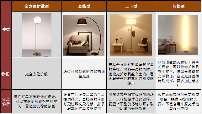 灯光设计之灯具的种类及使用方法 - 知乎