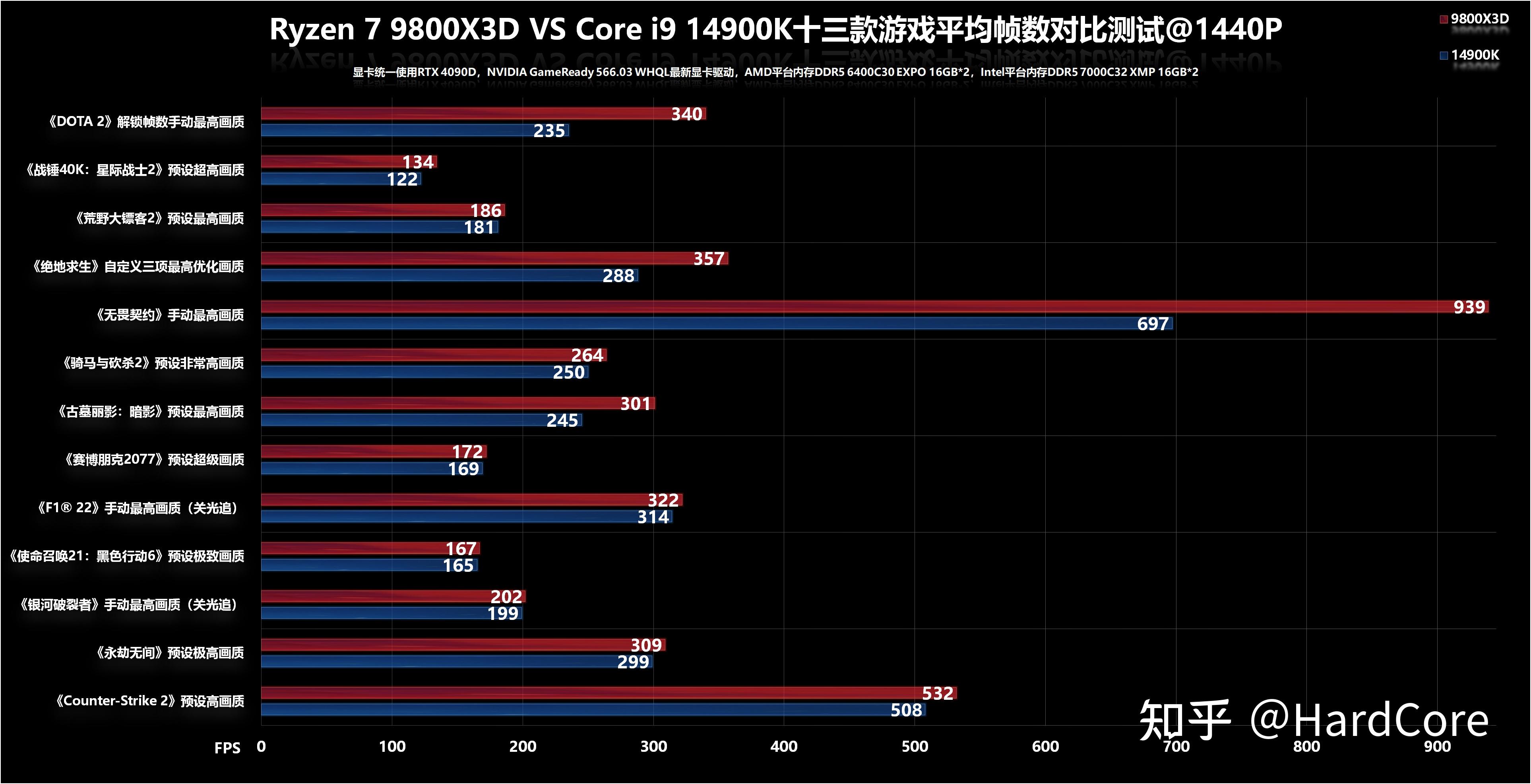 帧率5fps是啥意思(帧率25fps什么意思)