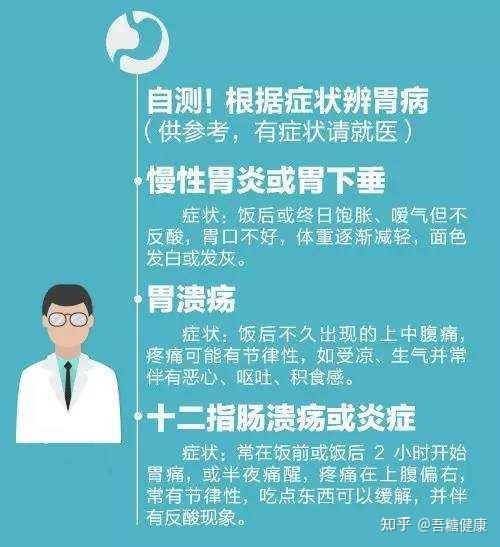 (本文结尾附肠胃问题自测表)