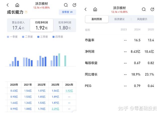 沃尔核材，业绩爆发的背后… - 知乎