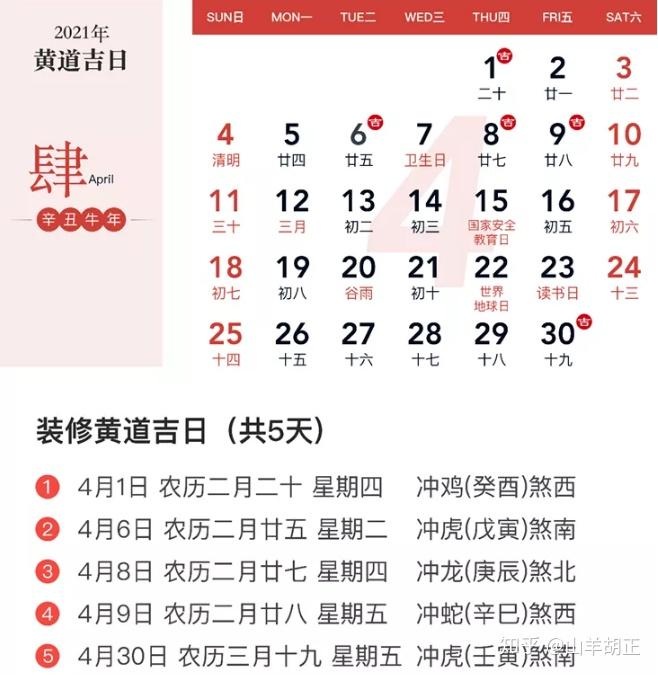 2021黄道吉日全在这装修开工选好了吗