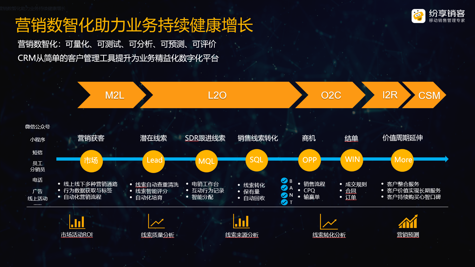 什么是crm?一文全面了解CRM系统(crm是什么产品)