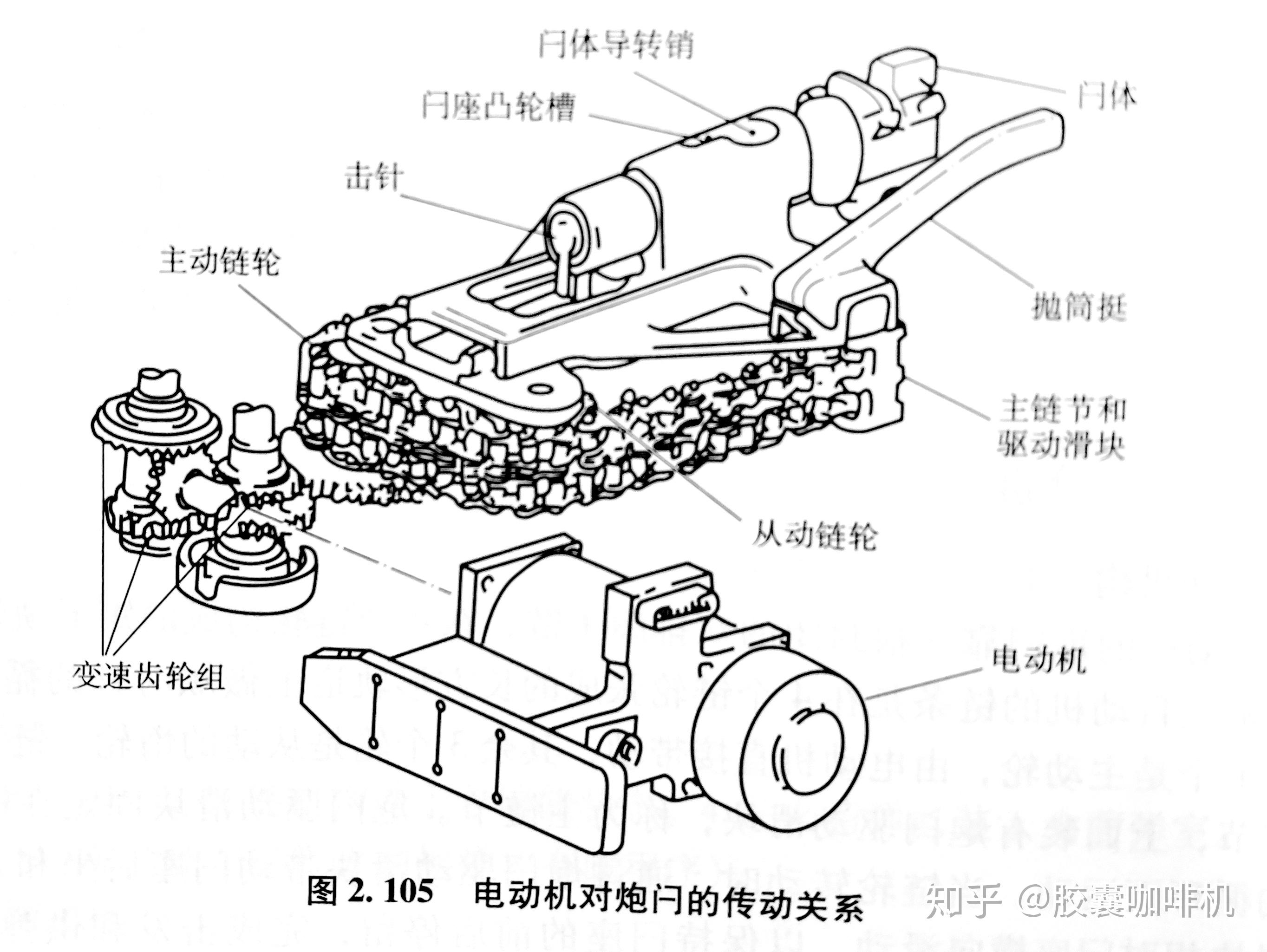 浅谈步战车链式自动炮