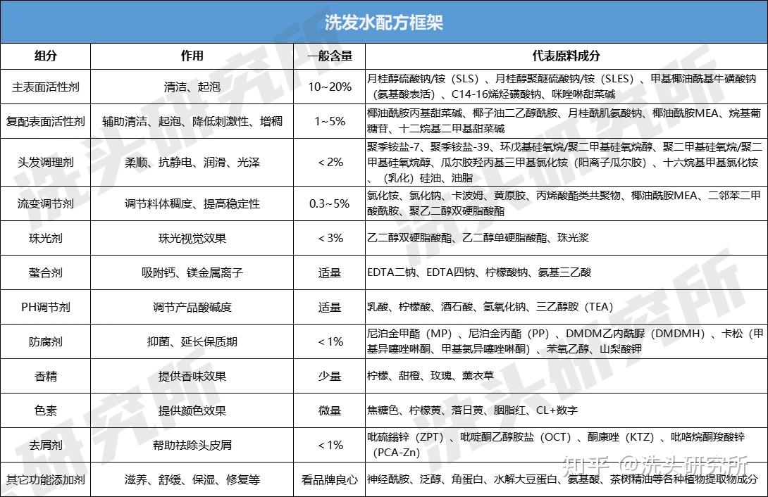 claynal洗发水成分表图片