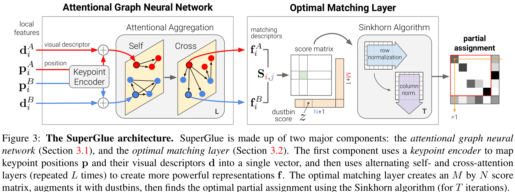  superglue learning feature matching with graph neural networks 