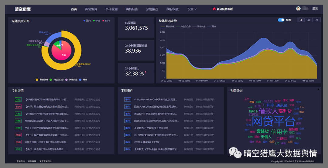 京东数科旗下晴空猎鹰大数据舆情监测系统正式上线!