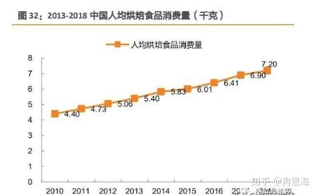 行業隱性冠軍中短保麵包龍頭a股第一面包股