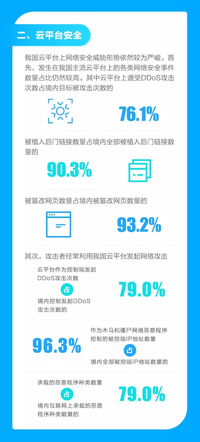 个人云服务器可以做什么 v2-259c0533c6a96748f93a81569c9e4f6a_b.jpg