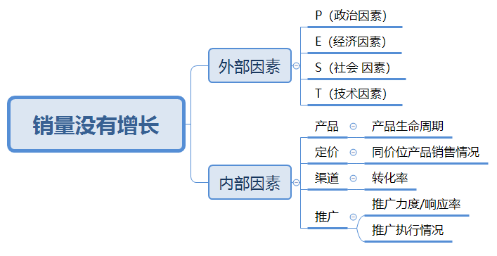 包罗
母婴电商生命周期理论的词条