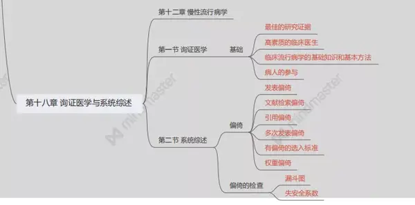 成果展示这都是些什么神仙思维导图第二弹