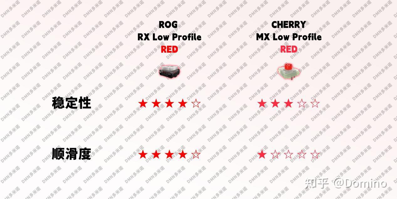 ROG 魔导士RX Low Profile 65%三模机械键盘首发拆解测评 - 知乎