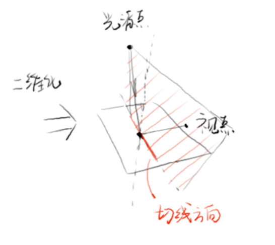 一种已知视点和光源点，判断镜面反射成像位置的方法 - 知乎