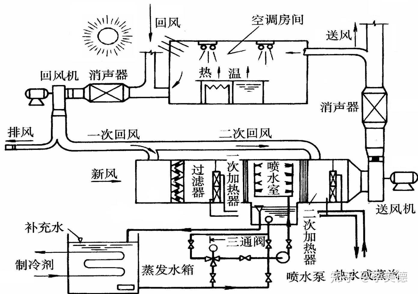 空调同程管道系统图图片