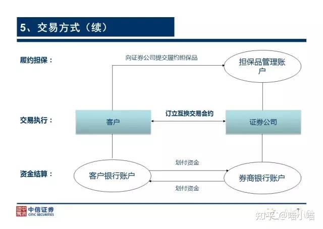 收益互换新规后的融资类收益互换：多空收益互换 - 知乎