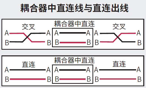 网线线缆,直连线和交叉线的区别