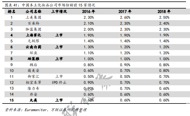 在宏观经济中生产总量等于消费总量(2)