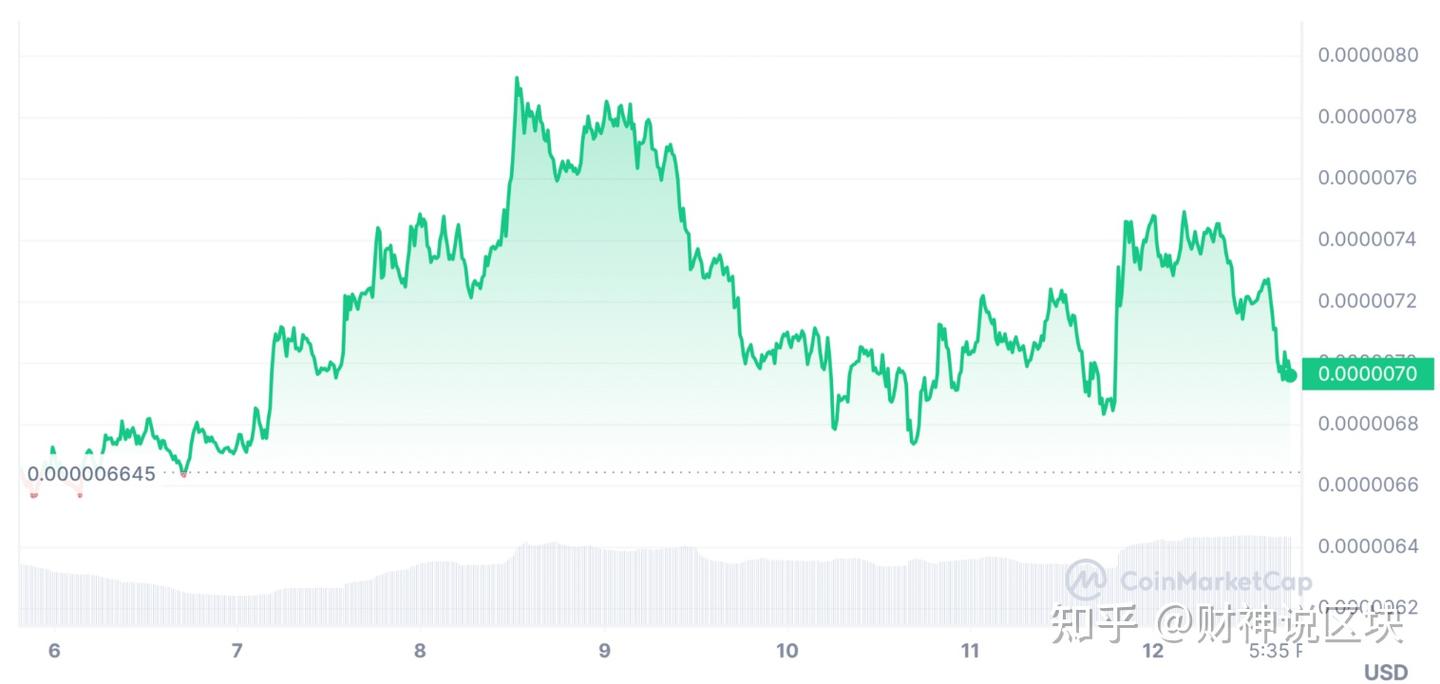佩佩币（PEPE）会在比特币减半之前反弹吗？ - 知乎