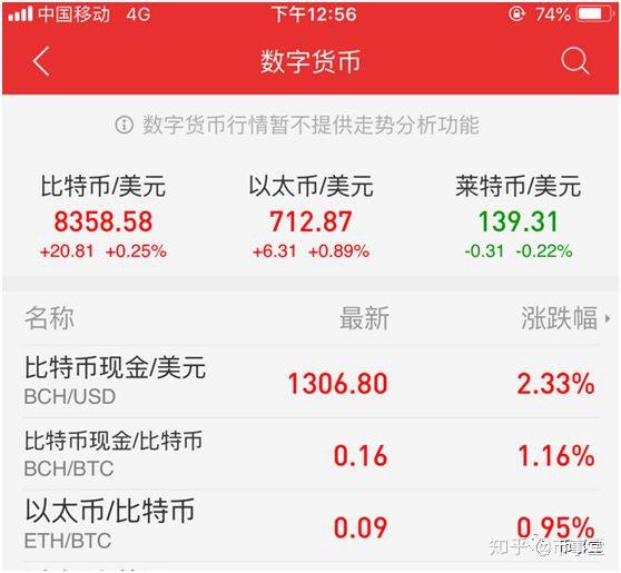 同花顺上线数字货币行情,违反了ICO治理文件吗? - 知乎