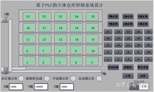 基于西门子PLC的立体仓库控制系统设计 - 知乎