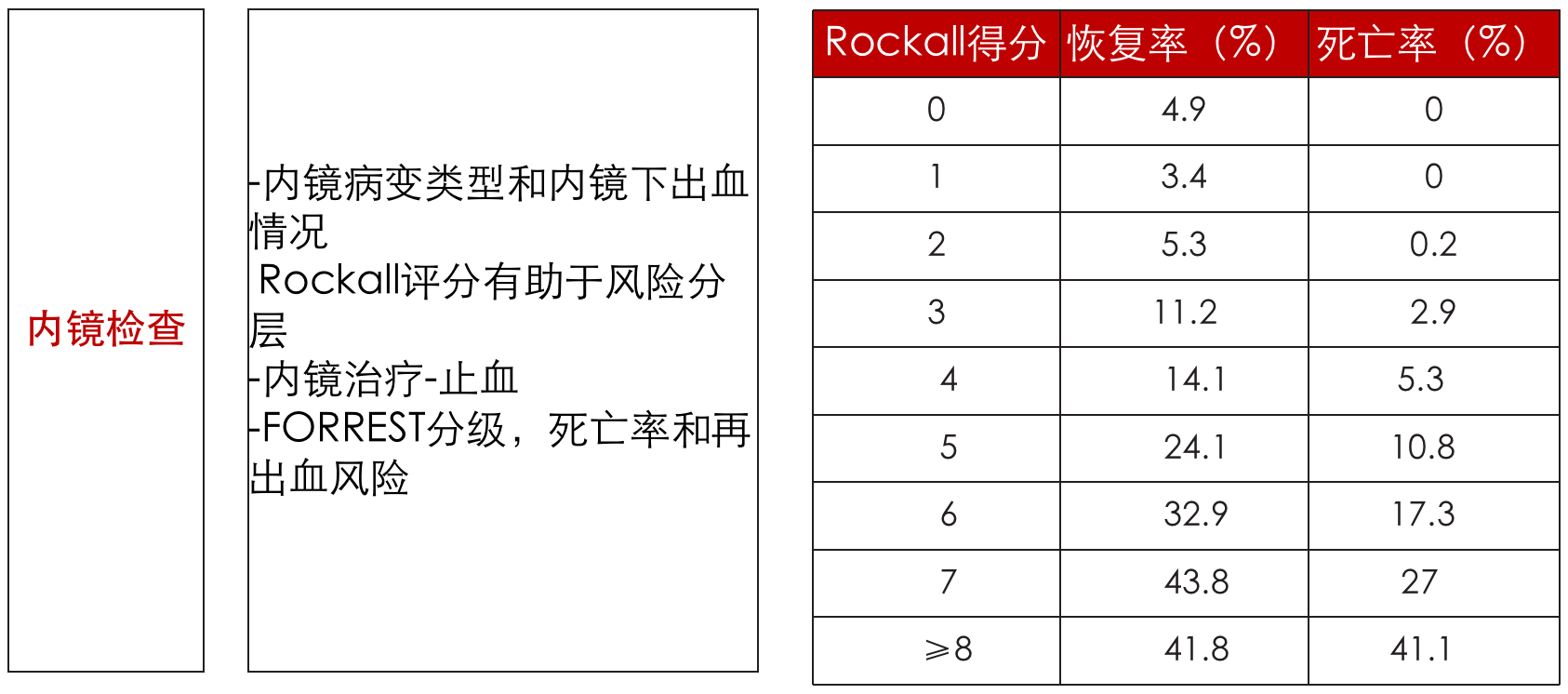 如何管理消化道出血?最新专家共识,收藏这5张图就够了 - 知乎