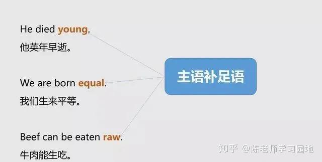 语法入门 | 怎样分清英语中的主语、谓语、宾语、定语、状语、补语和表语? - 知乎