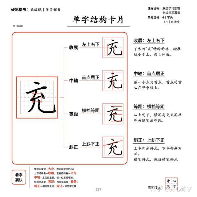 部首详解五学习字头和字底京字头宀穴冖艹竹春字头四字头雨字头皿字底