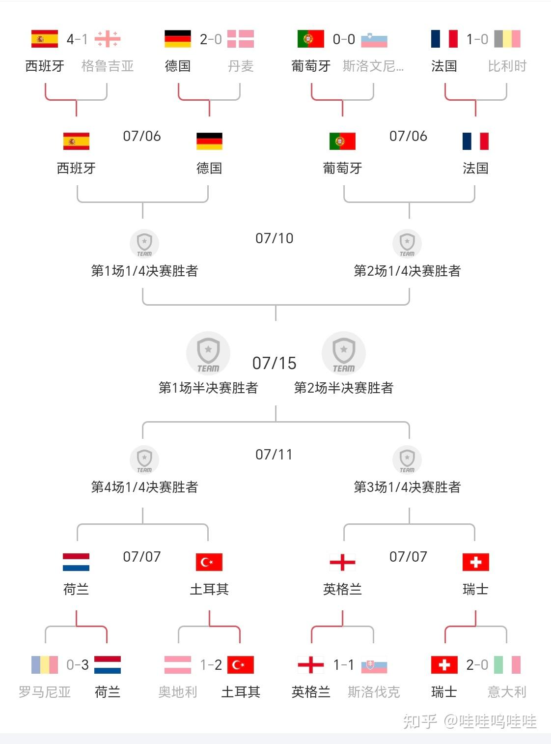 2024欧洲杯积分榜（完结） - 知乎
