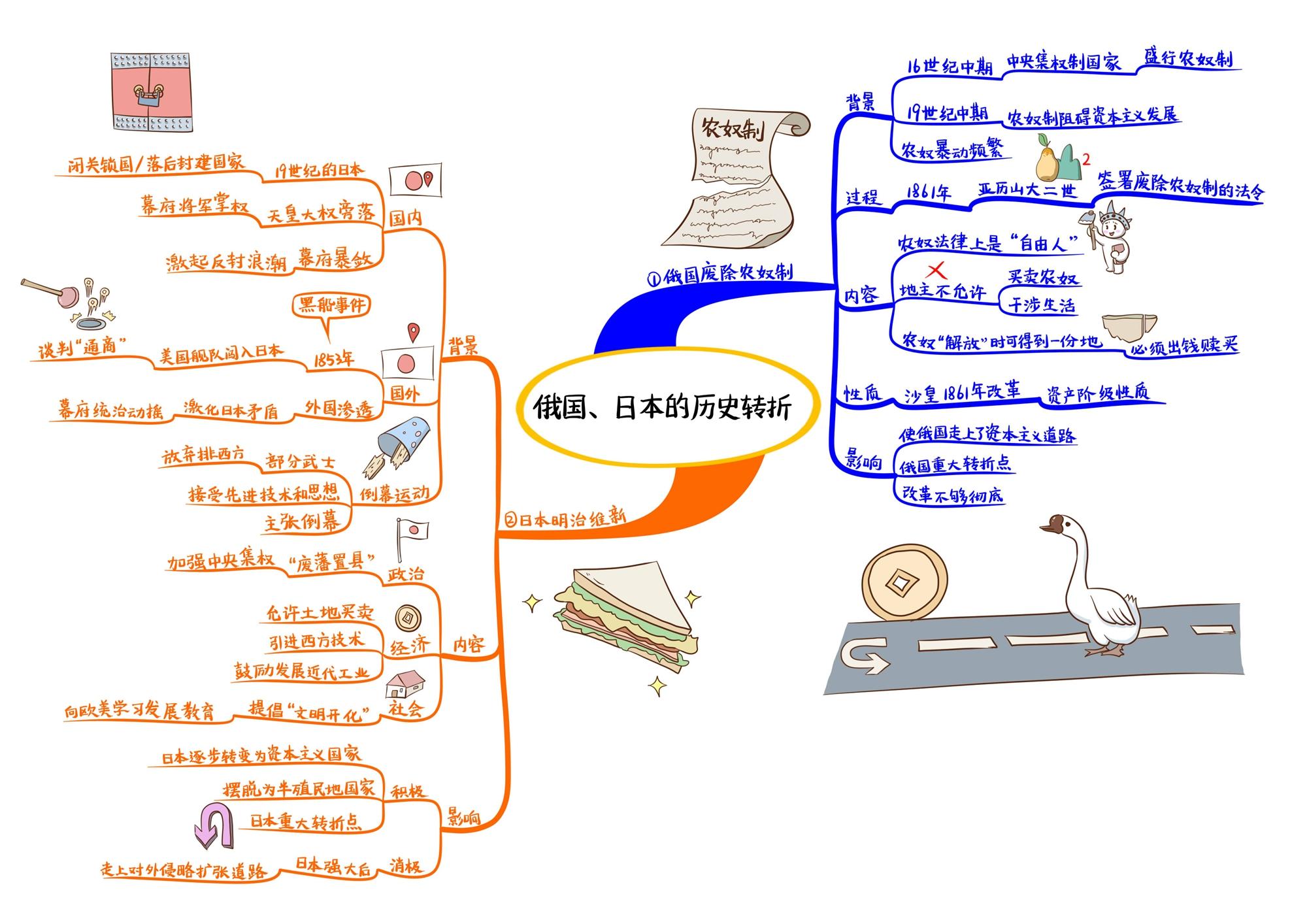 日本历史思维导图简单图片