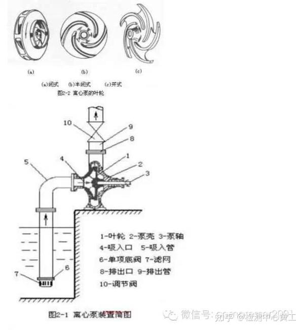 化工设备分类以及动设备大全 - 知乎