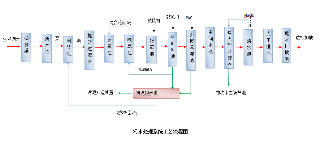 示範工程67合肥市蜀山區小廟鎮人民政府蜀山區小廟鎮將軍社區農村