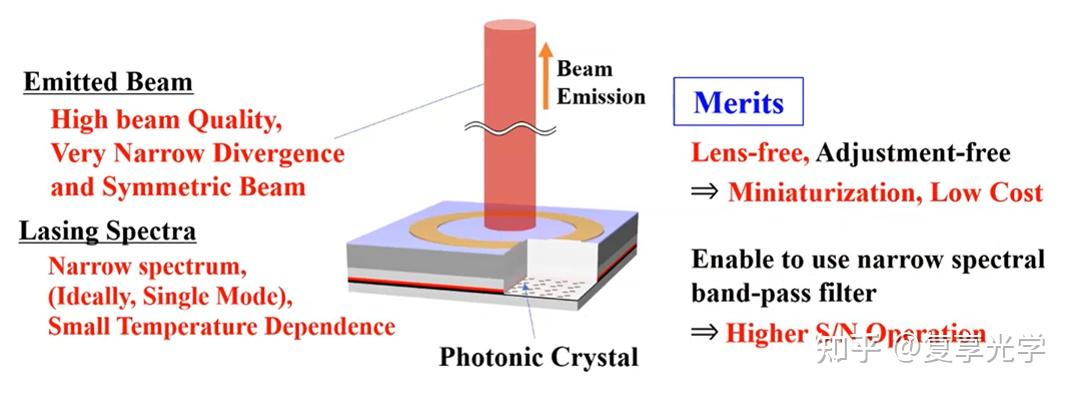 复享光学-ARMS在光子晶体激光器中的应用 - 知乎