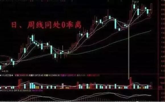 周线选股精髓，捕捉直线拉升大牛股！ - 知乎