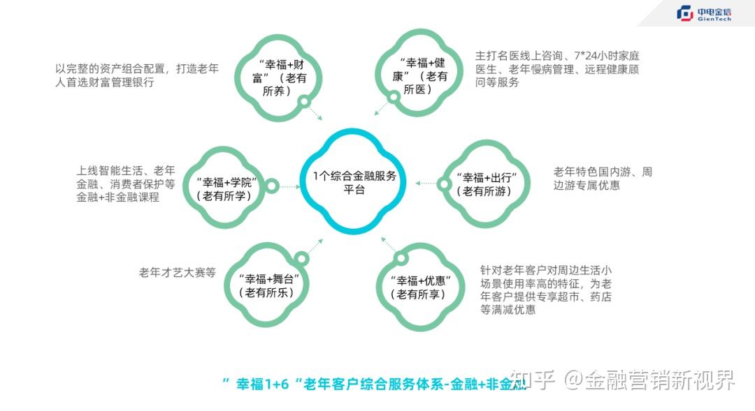 如中信銀行一直致力於打造