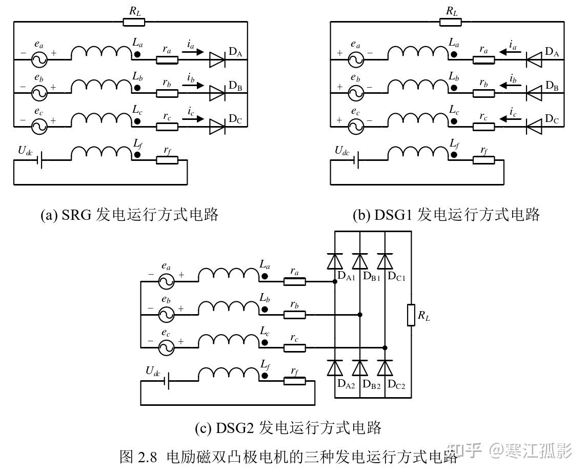 电励磁式双凸极电机的研究与实践 - 知乎