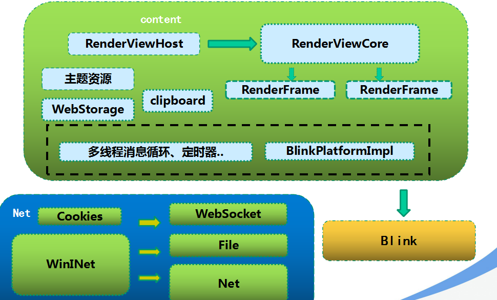 自己动手实现浏览器，21天自制chromium起手篇 知乎