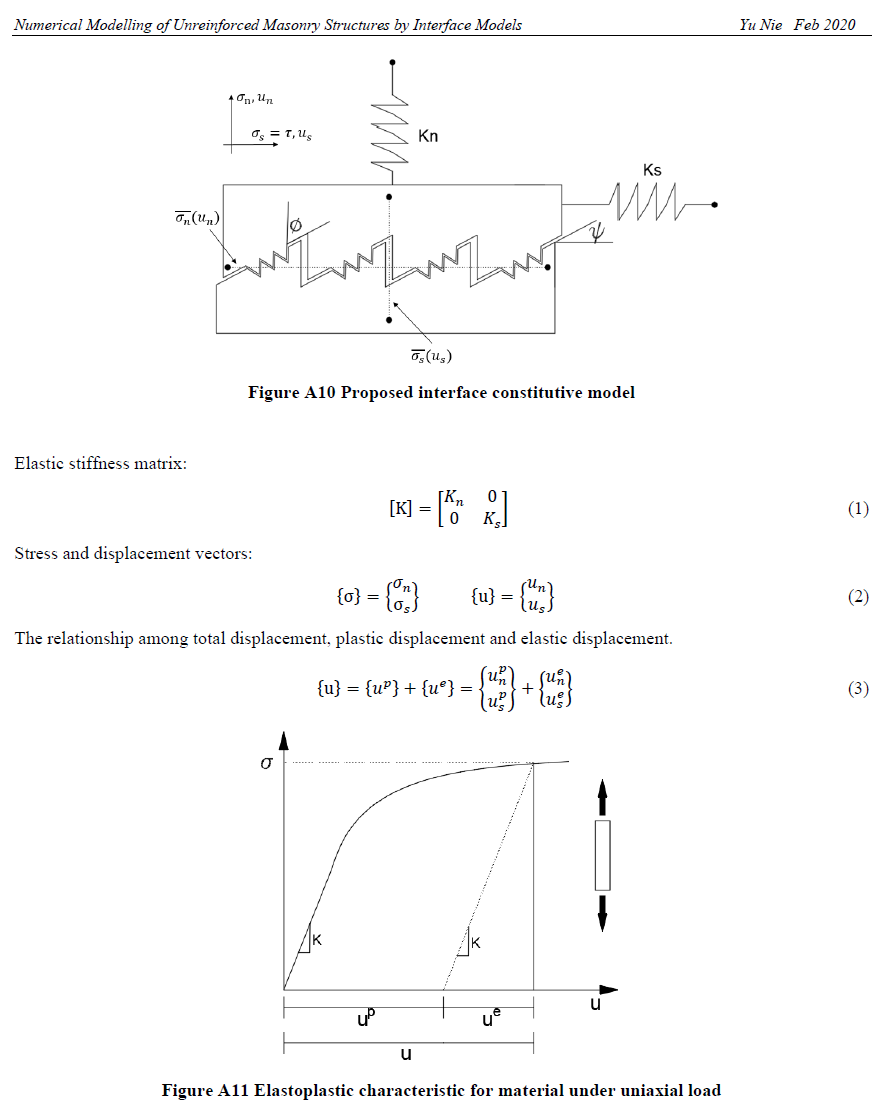 ABAQUS UMAT for cohesive element tension behaviour的图1