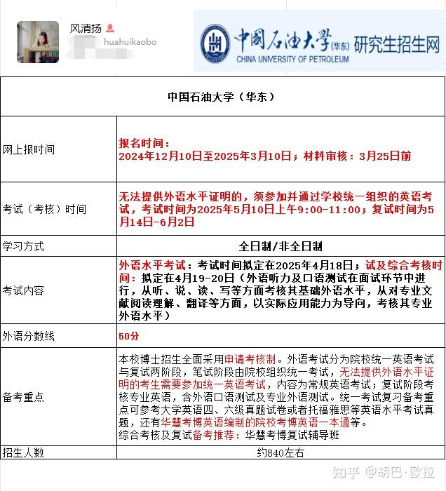 中国石油大学(华东)2026年考博报名时间、考试内容及备考重点 - 知乎