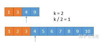 4. Median of Two Sorted Arrays(2个有序数组的中位数) 4. Median of Two Sorted Arrays(2个有序数组的中位数)