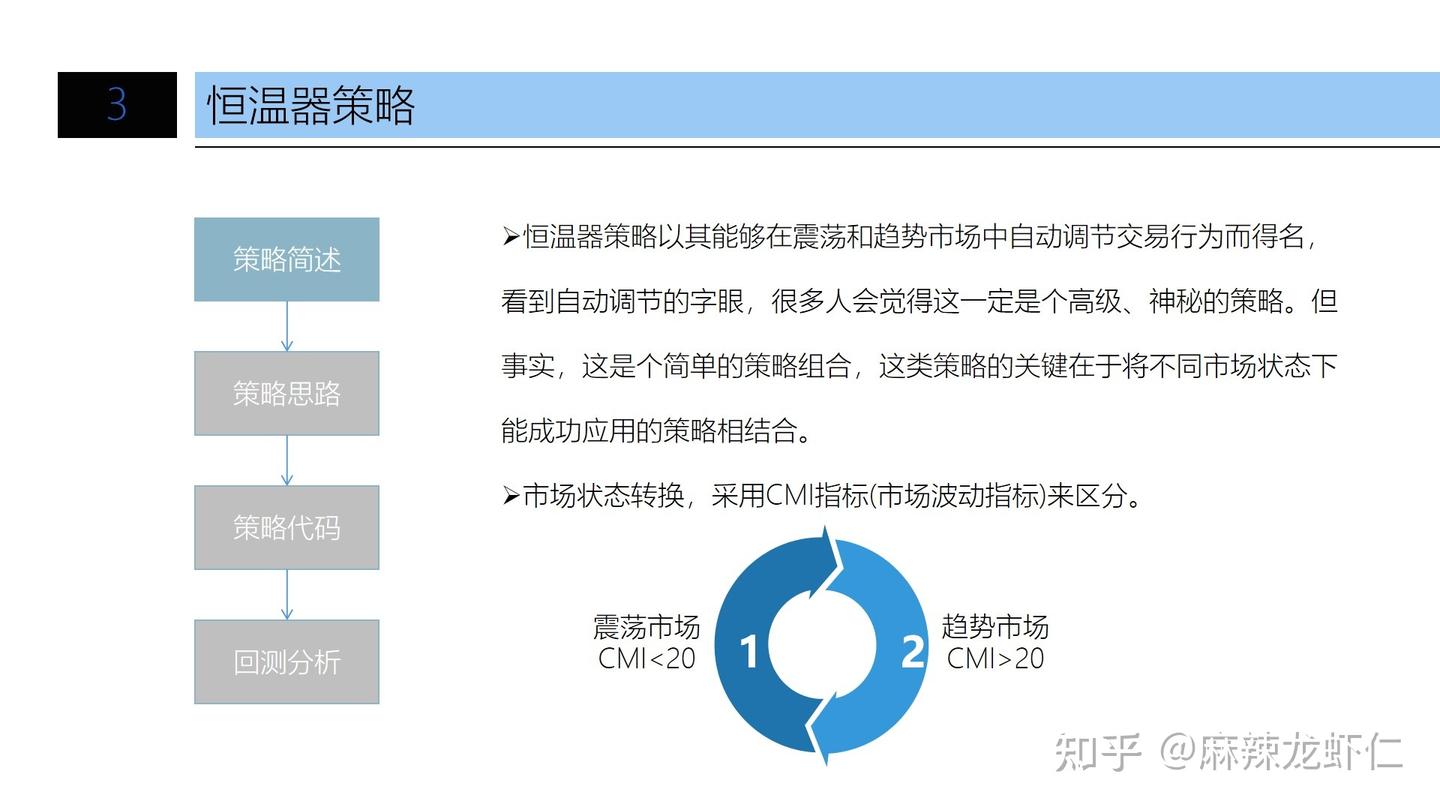 迅投QMT量化交易教程第五课：恒温器策略- 知乎