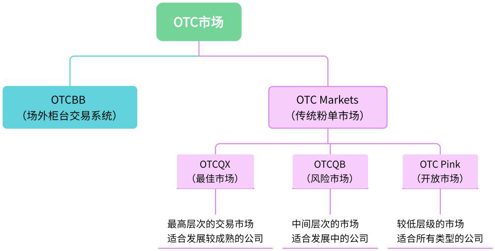 企业在OTC粉单市场挂牌可以交易吗？吸引众多知名企业的原因竟是它！ 知乎