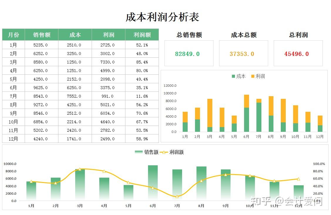 32个excel可视化成本分析表格,只有用过的人,才知道有多爽