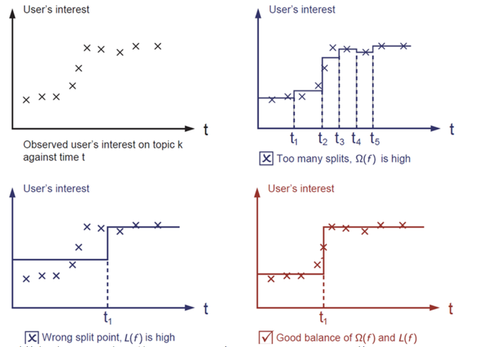 机器学习集成学习之XGBoost(基于python实现) - 知乎