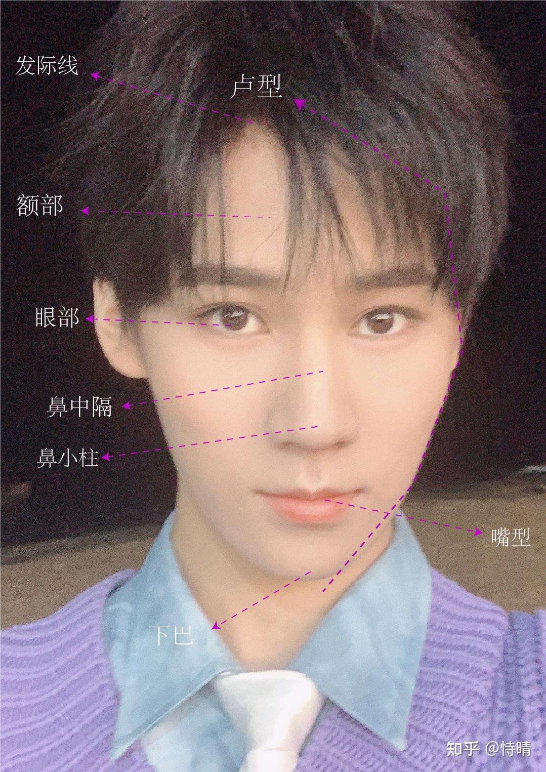 面部分析时代少年团张真源的颜值分析