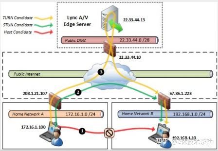 P2p Domain 区块链技术基础篇之三:白话P2P (Peer-to-Peer)网络 - 知乎