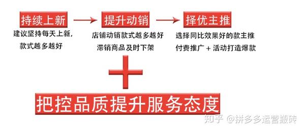 拼喔系统化代营运拼喔中小型店家营运路子_chan_(代营运喔)