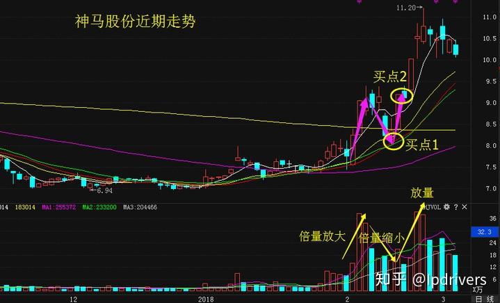 股票涨停怎么卖掉 v2-25d4b340d216d233de45eeeed23eef82_r.jpg