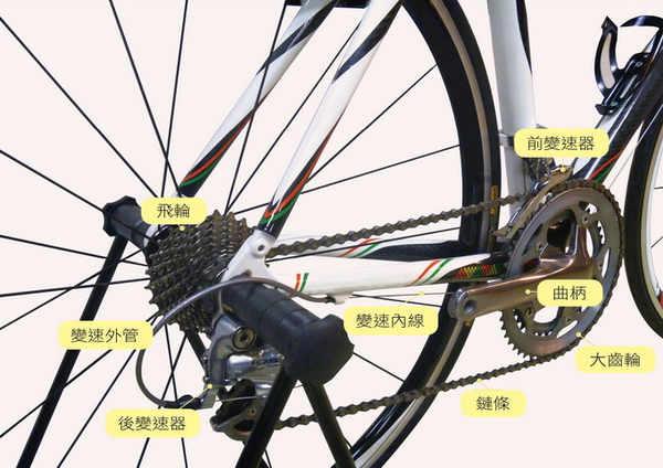 自行车内变速原理图片