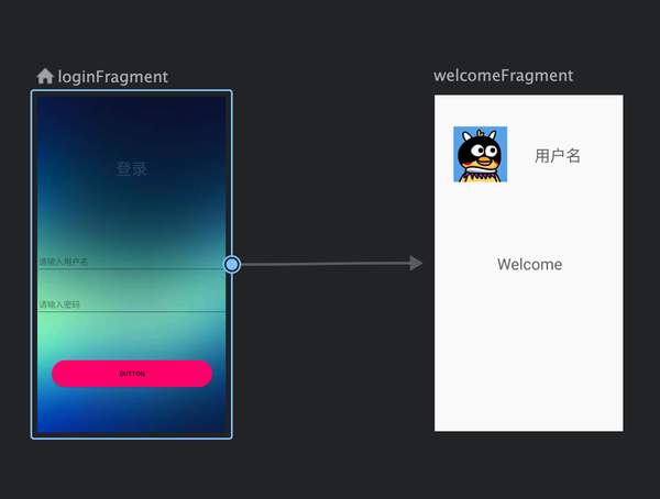 Android Jetpack Navigation基本使用 - 知乎